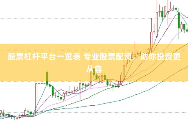 股票杠杆平台一览表 专业股票配资，助你投资更从容