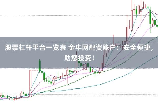 股票杠杆平台一览表 金牛网配资账户：安全便捷，助您投资！