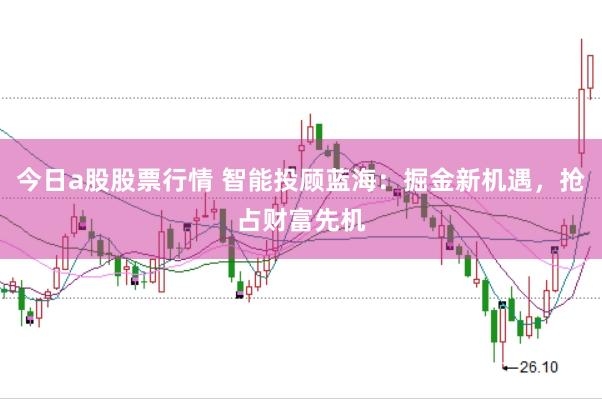 今日a股股票行情 智能投顾蓝海：掘金新机遇，抢占财富先机