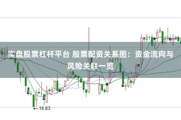 实盘股票杠杆平台 股票配资关系图：资金流向与风险关联一览