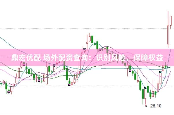 鼎宏优配 场外配资查询：识别风险，保障权益